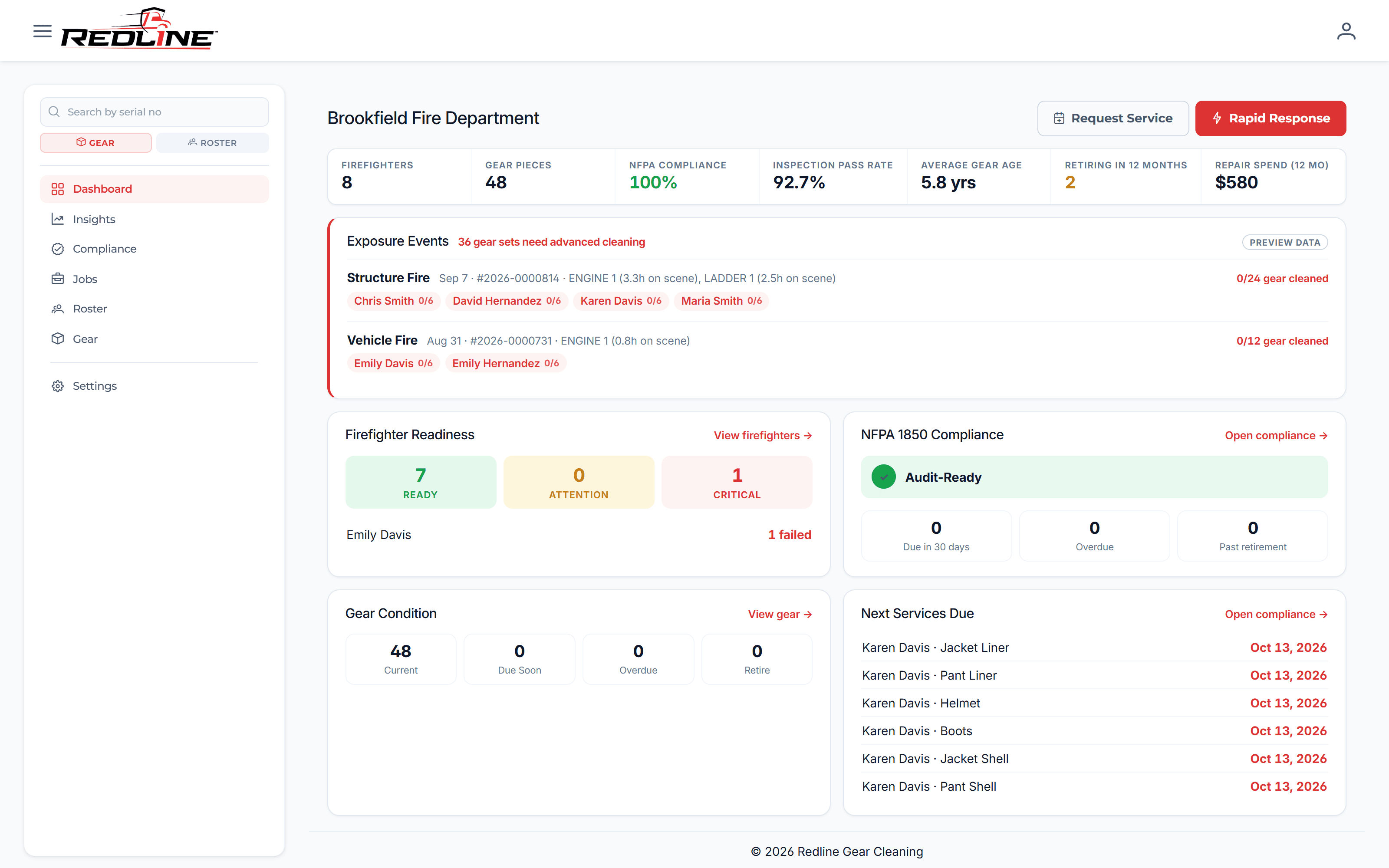 The RedLine portal and field app